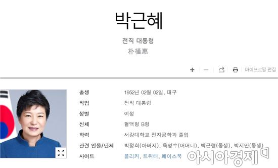 [대통령 파면]포털의 발빠른 대응…'박근혜 전 대통령' 프로필 교체