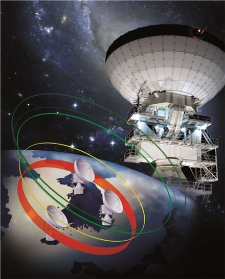 ▲서울, 울산, 제주의 세개 망원경을 연결해 우주를 관측하는 KVN.[사진제공=천문연]