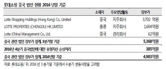 "사드사태로 롯데 글로벌 전략 바뀔 것…中 철수 가능성 여전"