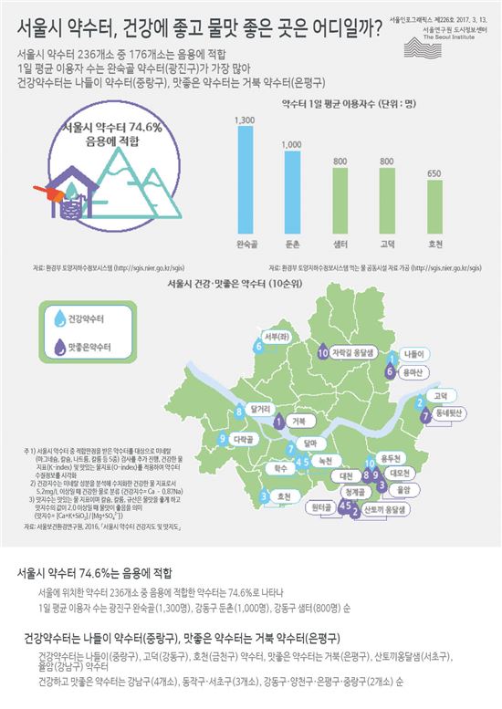 서울 약수터 중 건강하고 맛좋은 약수터는 어디?
