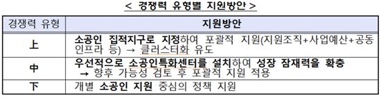 소공인 '혁신벨트' 키운다…ICT와 결합 '글로벌' 진출