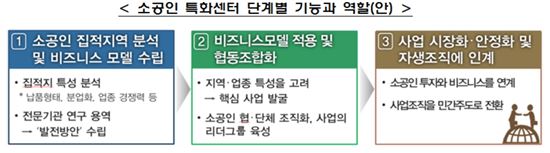 소공인 '혁신벨트' 키운다…ICT와 결합 '글로벌' 진출