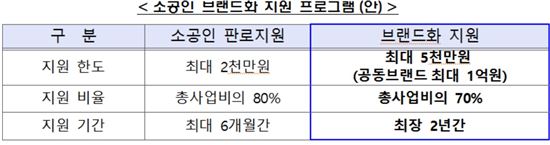 소공인 '혁신벨트' 키운다…ICT와 결합 '글로벌' 진출