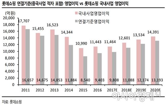 내우외환 롯데, '짠물' 이미지 벗고 통큰 임직원 배려 행보