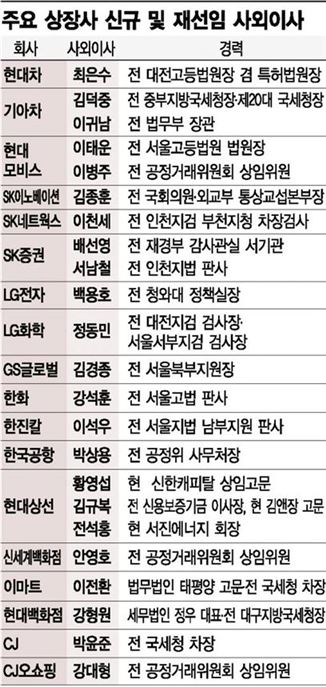 [재계 사외이사 백태]정경유착 근절 헛구호…또 낙하산 공습