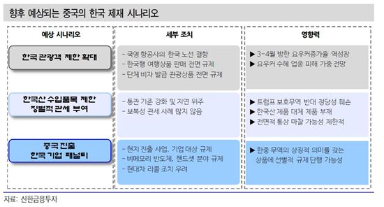 [中 사드 몽니]예상 시나리오②…통상보복은 어렵지만, 韓 기업에 패널티 