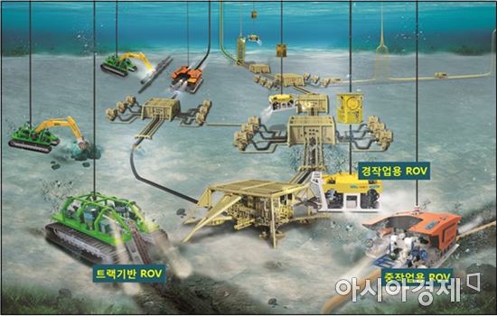 해양수산부가 개발 예정인 수중건설로봇 적용 개념도(자료:해양수산부)