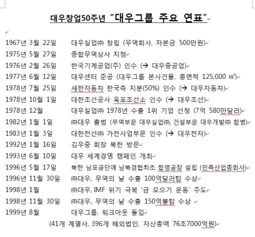 대우세계경영연구회, 22일 대우 창업 50주년 기념 행사