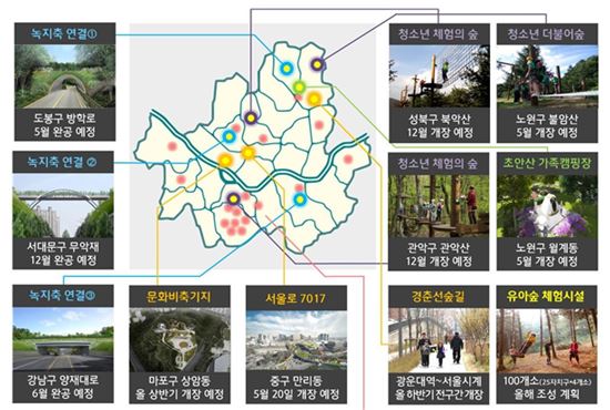 올해 서울시 주요 공원·녹지 조성 계획 (사진=서울시 제공)
