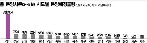 [분양시장, 대선보다 금리]"부담 늘어 위축 불가피"..현실화된 겹악재