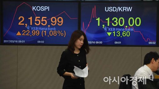 [포토]美 훈풍에 코스피 오르고 환율 내리고 