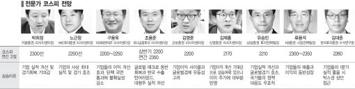 [증시도 春]"6년만에 박스피 뚫고, 2300 넘는다"