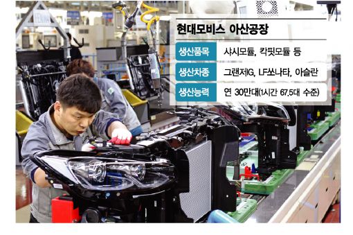[르포]현대모비스 아산공장, 그랜저IG 주문 밀려도 불량률 '제로'