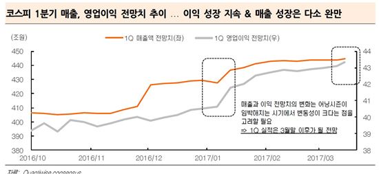 코스피, 장기 박스권 탈출할까 