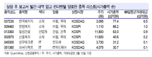 숨은 보석 찾는 틈새전략…중고 신인이 시장을 이긴다