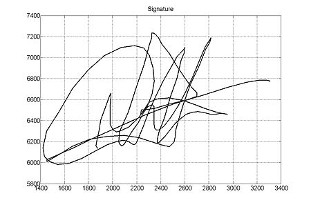 사인 인식(Signature recognition) 방법은 사용자의 사인을 기반으로 사용자를 인증하는 방식으로 뱅킹 등에서 오프라인 기반으로 널리 사용되어 온 인식 방법이다.