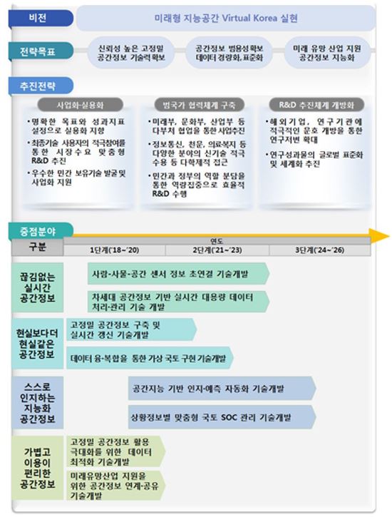 국토부, 23일 '공간정보 R&D 혁신 로드맵' 공청회 개최