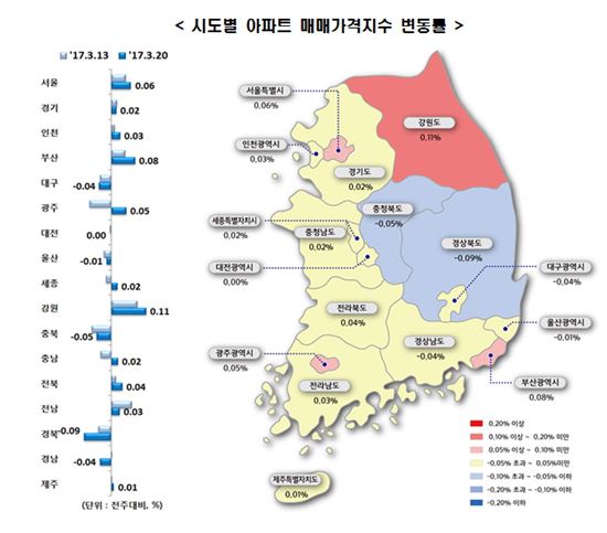전국 아파트값 상승 폭 확대…"봄 이사철 수요 영향"