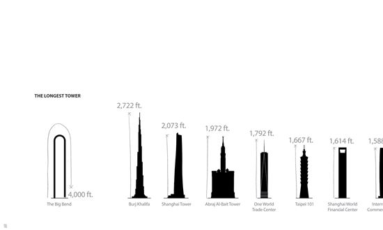 세계에서 가장 '긴' 빌딩 콘셉트 '빅 벤드' (출처: Oiio 스튜디오)