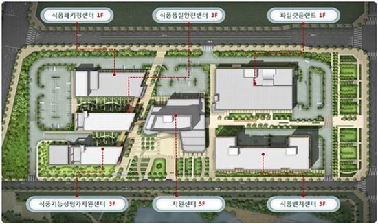 ▲지원기능 배치도. 