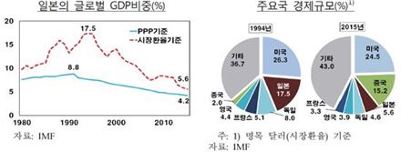 늙어가는 韓경제…"日처럼 '소프트파워' 길러야"