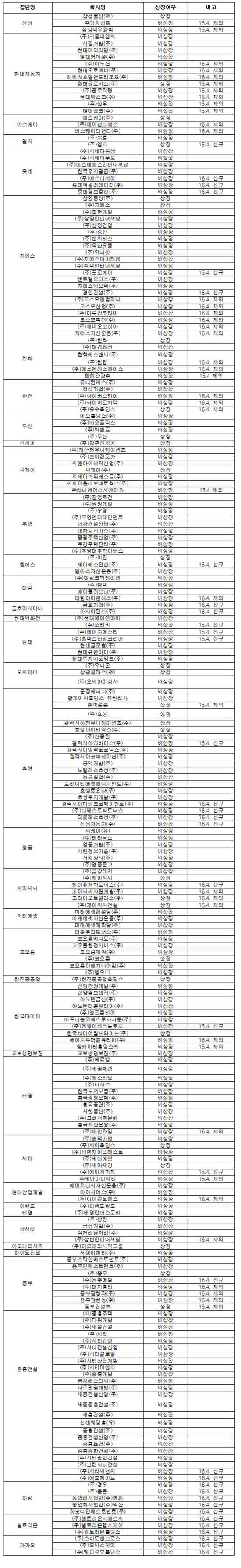 공정위, 대기업 '내부거래' 실태 파악 나선다 