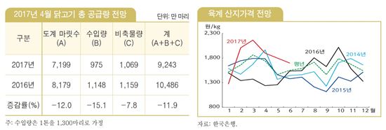 (자료=한국농촌경제연구원)