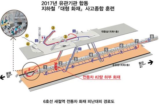 '13개기관 합동' 지하철 대형사고 재난 대응훈련