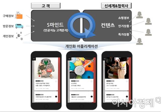 유통 '빅2' 인공지능 경쟁 본격화…"쇼핑 알파고 시대 열린다"(종합)