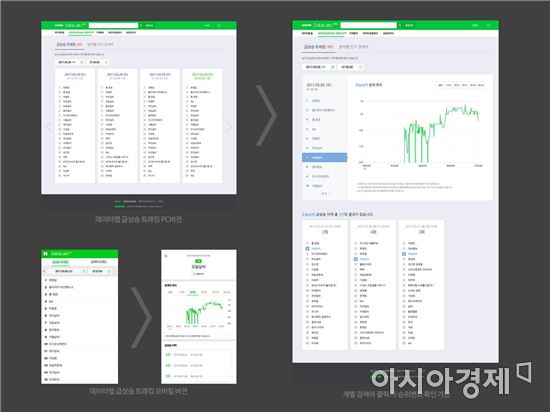 네이버, 데이터랩에서 '실시간 검색어' 순위 히스토리 제공