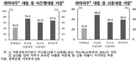 美금리인상 후 환율 변동성 '절반'…한은 "향후 인상속도 주목"