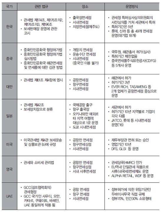 면세점 정책 또 바뀔까…등록제ㆍ미니면세점 활성화 주장