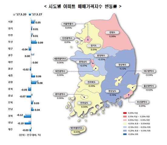 매맷값 고공행진 하던 제주 32주만에 하락전환 