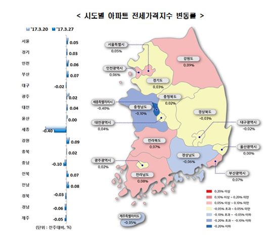 매맷값 고공행진 하던 제주 32주만에 하락전환 