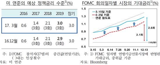 거꾸로 가는 세계질서…'트럼프 정책·브렉시트' 주의보  