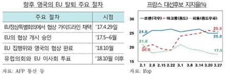 거꾸로 가는 세계질서…'트럼프 정책·브렉시트' 주의보  