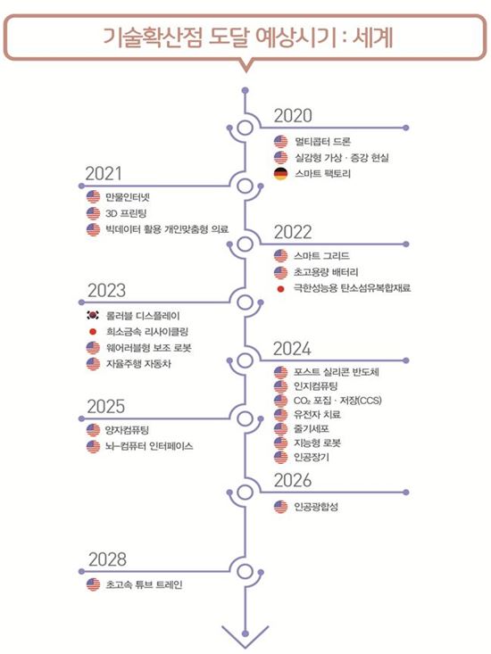 롤러블 화면, 2023년 한국에서 세계최초 보편화