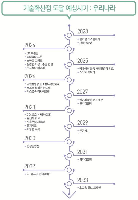 롤러블 화면, 2023년 한국에서 세계최초 보편화