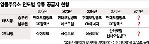 정유사 "해도 손해, 안해도 손해" 알뜰주유소 딜레마  