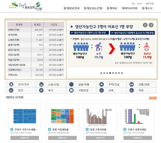 은평통계정보시스템