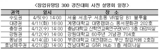 교육부, 전국 6개 도시서 '창업유망팀 300' 설명회