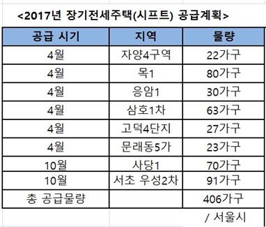  / 서울시