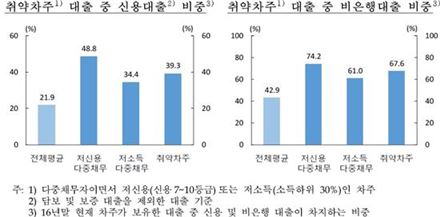 자료:한국은행 