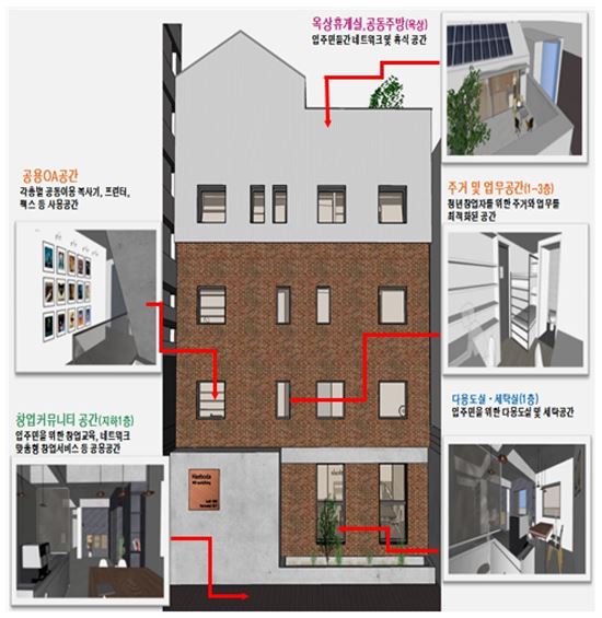 일과 주거를 한 번에…'청년창업오피스텔' 생긴다