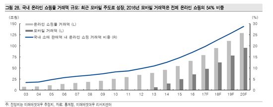 오픈마켓 '대세' 급부상 …빛 좋은 개살구