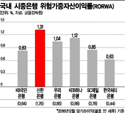 은행 효율화 화두 던진 '금융메기'
