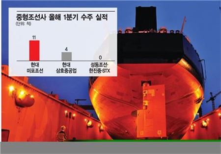 ▲사진은 지난 2015년 5월 성동조선해양에서 200번째로 로드아웃 된 10만9000t급 탱커선 