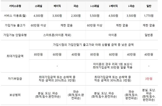 삼성전자의 '반쪽짜리' 모바일케어…분실하면 호갱님