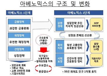 진화하는 아베노믹스…"정책일관성 '정면교사'해야"