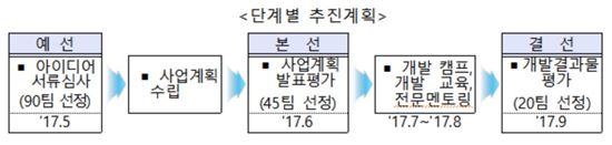 '스마틴 앱 챌린지' 개최…내달 14일까지 참가모집